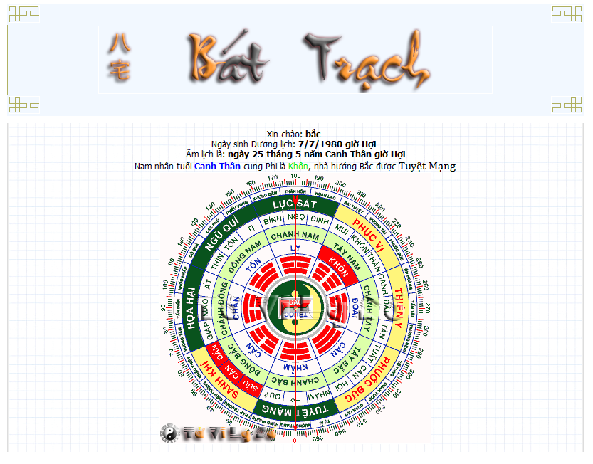 Trình Bát Trạch